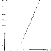 Ergebnisse (ohne Variationen)