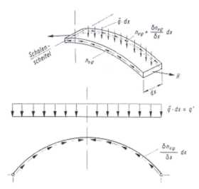 Statische Berechnung
